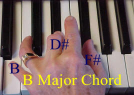 B Major Piano Chord