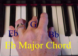 Eb Major Piano Chord
