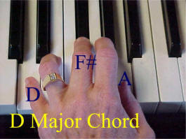 D major piano chord