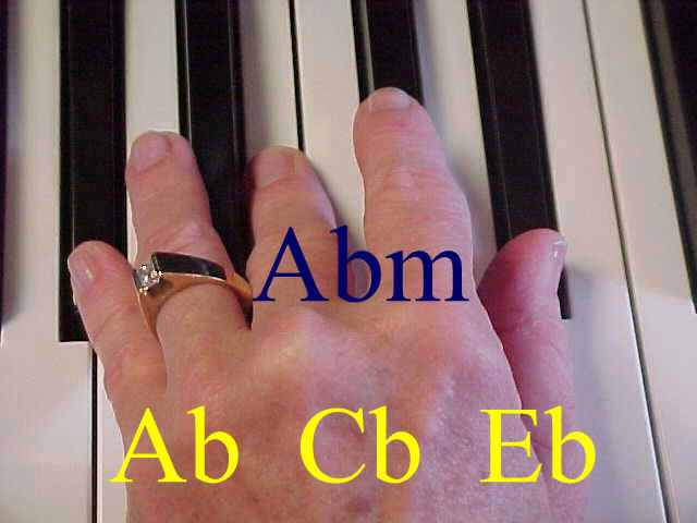 Ab minor chord