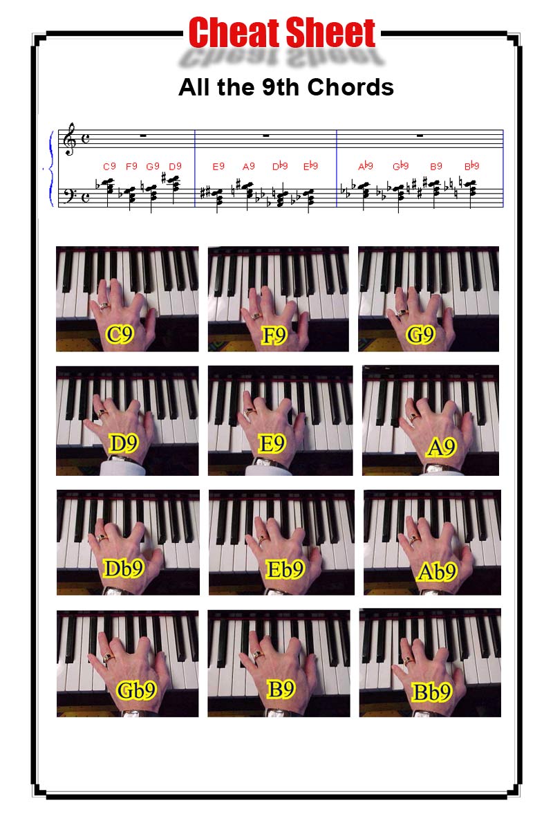 https://playpiano.com/101-tips/images/9th-chords.jpg
