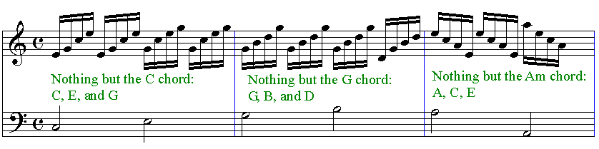 Piano sheet music with chords