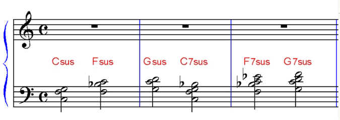 Sheet music notation of suspensions -- piano chords