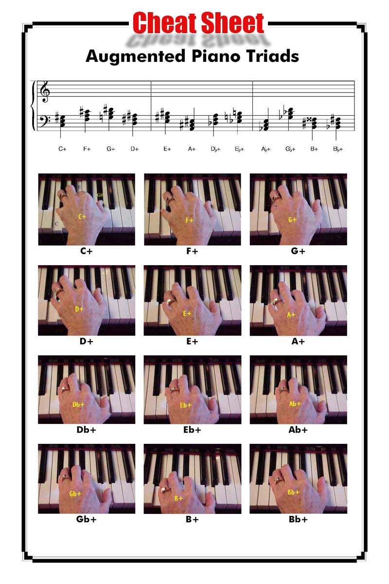 jazz chord symbols chart b flat chord piano right hand