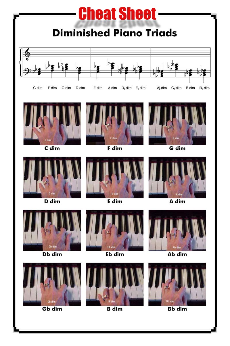 pistola Involucrado Disponible Secrets of Exciting Chords & Chord Progressions: Lesson Six - PlayPiano
