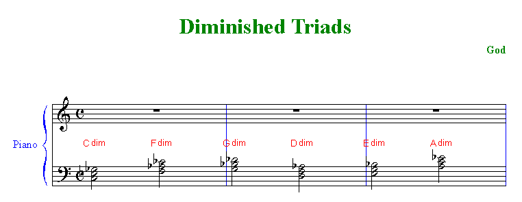 Chords Learn Piano Chords
